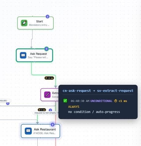 Routing decision overlay explaining why one edge was taken