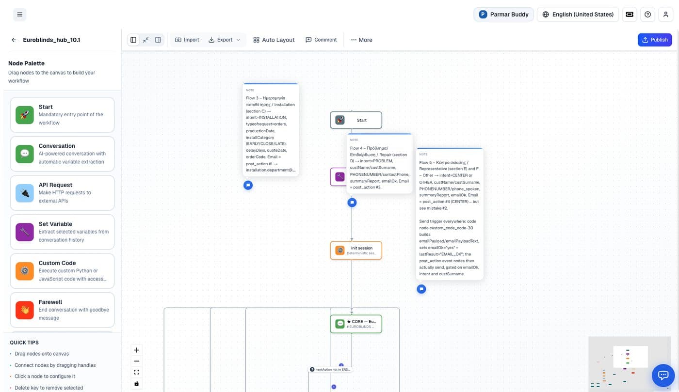 Workflow canvas with annotated flow notes